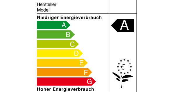 technikwerker-energieverbrauchskennzeichnung